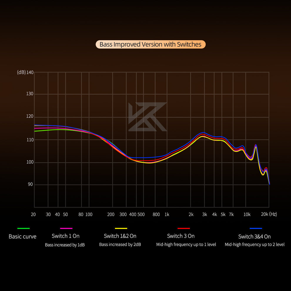 KZ Duonic
